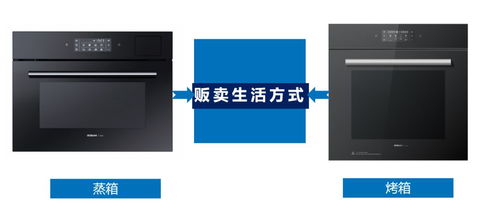 拿小龍蝦搞大創意,老板電器的這波營銷666